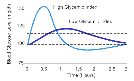 glycemic-index.jpg